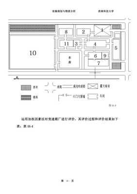變速箱廠總平面布置設計 設施規劃課程設計的核心要素與實踐資源